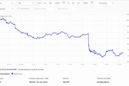 Burberry hisseleri yatırım yapmaya değer mi