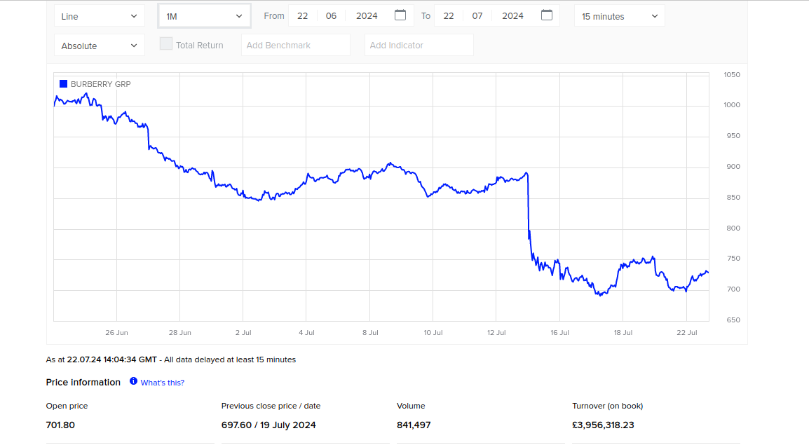 Burberry hisseleri yatırım yapmaya değer mi