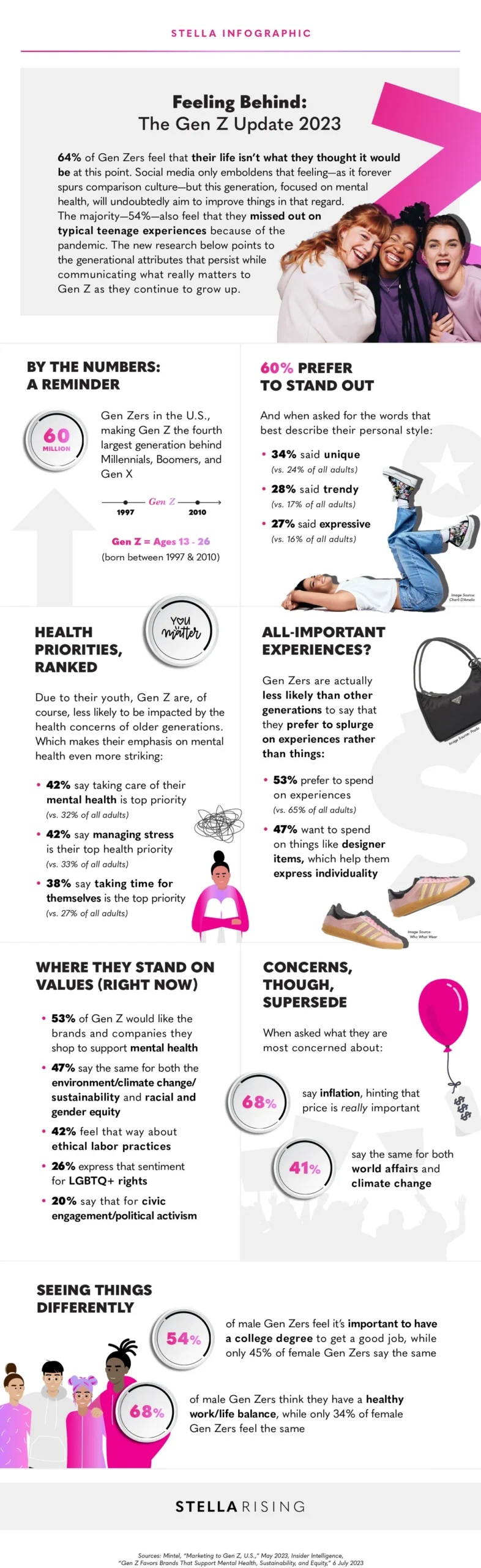 Z Kuşağı G&uuml;ncellemesi