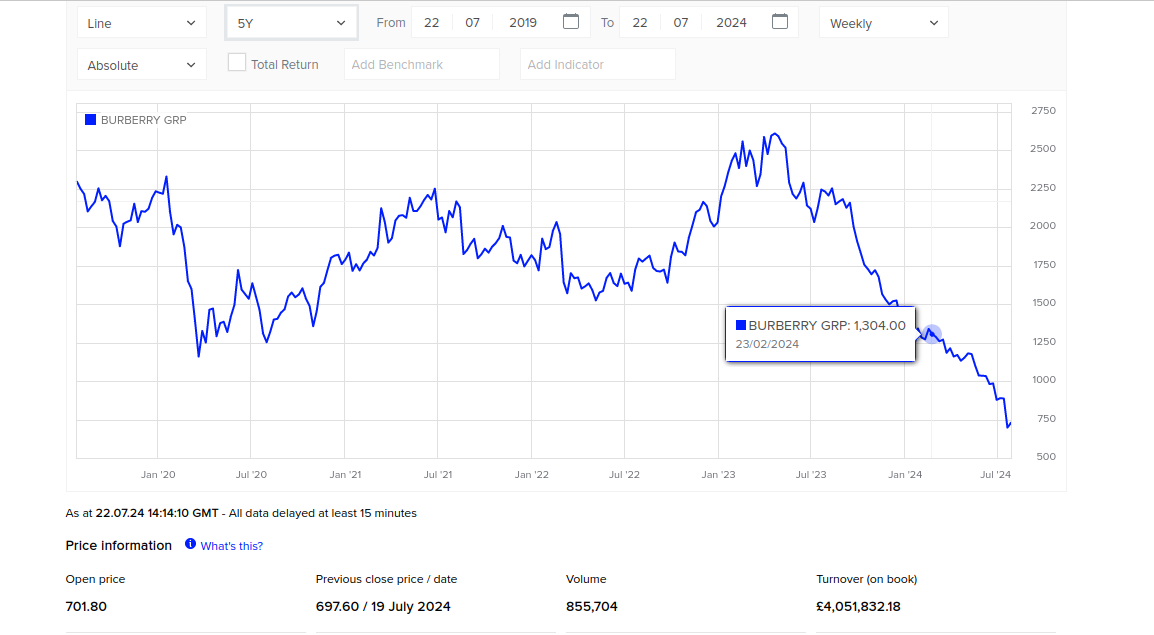 2024 07 22 15 29 40 Tarihli Ekran G&ouml;r&uuml;nt&uuml;s&uuml;